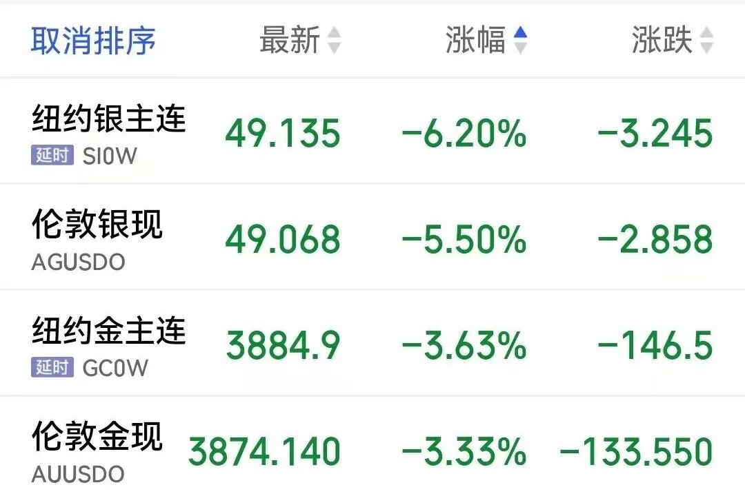 昨夜今晨,暴跌!美联储官员发声! 霍尔木兹海峡突发,多艘油轮起火!结果出炉,内塔尼亚胡继续执政“悬了”
